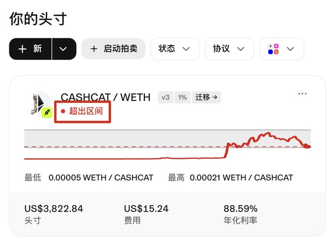 A Chinese-language DeFi dashboard showing a CASHCAT/WETH v3 liquidity position that is 'out of range' (超出区间), with a US$3,822.84 position size and an 88.59% annualized rate.