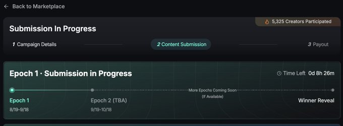 A 'Submission In Progress' interface displays a timeline showing Epoch 1 (8/19-9/8), Epoch 2 TBA, and Winner Reveal, noting 5,325 creators participated and 8h 26m remaining.