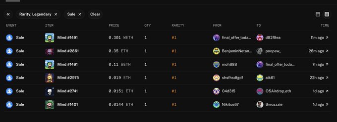 The image displays a transaction history table filtered for "Rarity: Legendary" sales, showing six recent sales of various Mind NFTs (#1491, #2861, #2975, #2741, #1401) at prices ranging from 0.0141 ETH to 0.35 ETH, with transactions occurring between 11 minutes and 1 day ago.

This supports the post by illustrating the recent legendary Mind sales, including the 0.3 ETH sale that the lucky buyer referenced, alongside current market activity and pricing context.