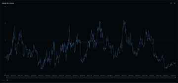 The image features a line graph showcasing the daily values of Bitcoin against time. The x-axis represents days, while the y-axis displays the value of Bitcoins over time. The graph presents a downward trend, indicating a drop in the price of Bitcoin as seen from 2007 through 2015. The post seems to be discussing this decline and its impact on cryptocurrency investors, speculating about Monday's market conditions.