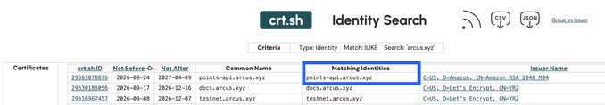 A screenshot of the "crt.sh Identity Search" website displaying certificate search results for "arcus.xyz" with matching identities highlighted in a blue box.