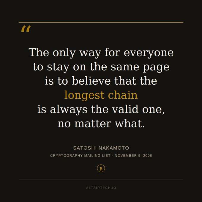 The image displays a quote on a black background with gold accents: "The only way for everyone to stay on the same page is to believe that the longest chain is always the valid one, no matter what." attributed to Satoshi Nakamoto from the Cryptography Mailing List - November 9, 2008, with AltairTech.io branding. The quote directly supports the post's message by illustrating how Bitcoin's consensus mechanism relies on proof-of-work (the longest chain rule) rather than democratic voting to maintain agreement across the network.
