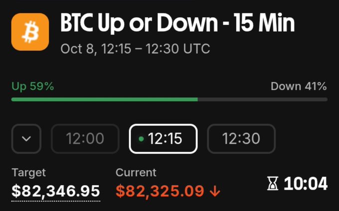 A mobile app screenshot for 'BTC Up or Down - 15 Min' showing a prediction for Oct 8, 12:15 – 12:30 UTC, with Up at 59% and Down at 41%, a target of $82,346.95, and a current price of $82,325.09.