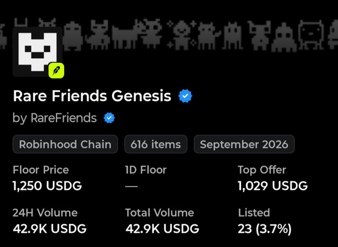 A screenshot of an OpenSea-style NFT listing page for the "Rare Friends Genesis" collection by RareFriends on the Robinhood Chain, showing 616 items with a floor price of 1,250 USDG, top offer of 1,029 USDG, and 24H/total volume of 42.9K USDG with 23 listed (3.7%)—visually supporting the post's claim that the free mint has since flipped to a 1,250 USDG floor price.