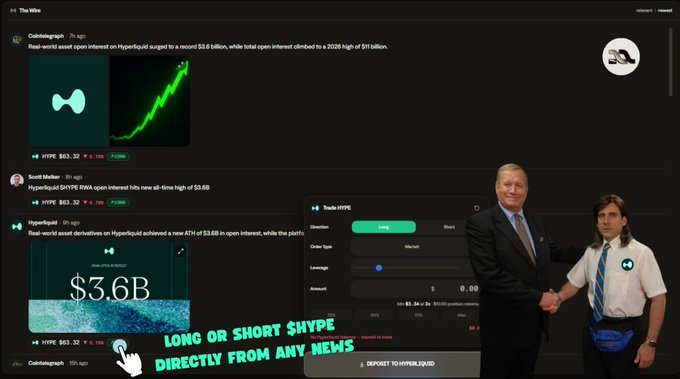 The image shows a TradingView-style chart interface displaying Hyperliquid (HYPE) reaching a record $3.6 billion in open interest at $63.32, with a promotional overlay from Midas Markets featuring two men shaking hands and text reading "LONG OR SHORT $HYPE DIRECTLY FROM ANY NEWS." 

The image illustrates the trading platform's value proposition—consolidating news, charts, and trade execution in one place—by showing how users can act on Hyperliquid news headlines (like the record open interest report) and execute HYPE trades directly without switching between multiple apps.
