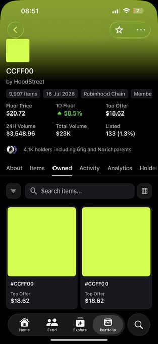The image shows a mobile screenshot of an NFT collection page on OpenSea for the "CCFF00" NFT by HoodStreet, displaying a floor price of $20.72 with a 58.5% increase on 1D, showing the user's owned items which are bright green-yellow square tiles (#CCFF00) with a top offer of $18.62 each. This relates to the post by highlighting the creator's minting experience at ~$6 last week compared to the current floor price of $20, demonstrating the value appreciation from simply holding the NFT.