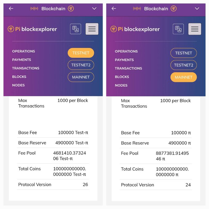 The image shows two side-by-side screenshots of the Pi blockchain explorer, displaying key network metrics for Testnet (left, with 1,000,000,000,000.0000000 Test-π and Protocol Version 26) and Mainnet (right, with 8877381.9149546 π fee pool and Protocol Version 24). The screenshots reinforce the post's message about Pi's long mining roadmap by visually demonstrating the stark difference between the test environment's pre-allocated coin supply and the mainnet's actual fee pool, highlighting how much of the 65 billion Pi supply remains to be distributed.