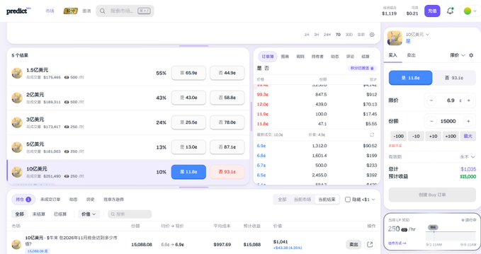 A screenshot of a financial trading platform showing order books and trading options for various dollar amounts, with the website 'predoo' visible in the top left.