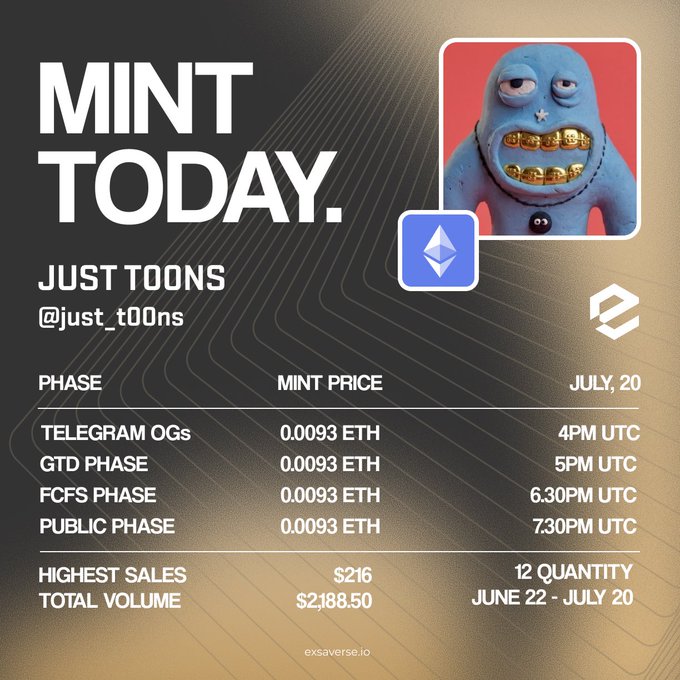 A promotional graphic for the "JUST TOONS" (@just_t00ns) NFT mint on July 20th via Exsaverse, listing four minting phases (Telegram OGs, GTD, FCFS, and Public) all priced at 0.0093 ETH between 4PM-7:30PM UTC, alongside stats showing a $216 highest sale, $2,188.50 total volume, and 12 quantity sold from June 22-July 20. The post celebrates the user's collaboration with Exsaverse, highlighting the mint event featured in the graphic.
