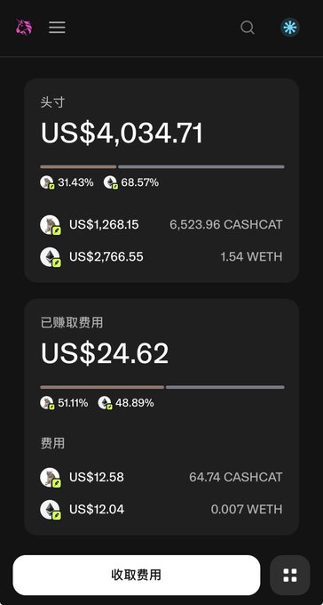 A dark-themed mobile app dashboard displays portfolio metrics, showing a header (头寸) value of US$4,034.71 split between US$1,268.15 (6,523.96 CASHCAT) and US$2,766.55 (1.54 WETH), plus earned fees (已赚取费用) of US$24.62 from 64.74 CASHCAT and 0.007 WETH, with a "收取费用" (Collect Fees) button at the bottom. The image reinforces the post by visualizing the user's CASHCAT holdings and the modest trading fees they've earned, which they hope will grow if the token surges toward a $1B market cap.