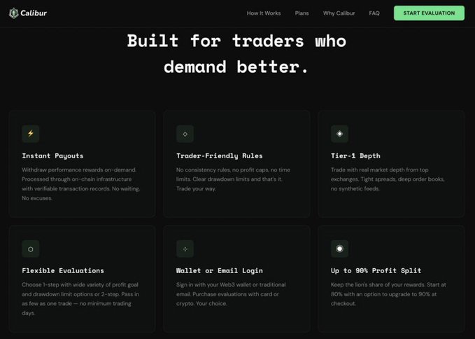 A dark-themed website screenshot for "Calibur" prop trading firm, featuring the headline "Built for traders who demand better." alongside six feature cards highlighting Instant Payouts, Trader-Friendly Rules, Tier-1 Depth, Flexible Evaluations, Wallet or Email Login, and Up to 90% Profit Split.

The image illustrates the post's point by showcasing Calibur's differentiators beyond flashy payout screenshots—emphasizing infrastructure (on-chain rewards, tier-1 exchange depth), trader autonomy (no consistency rules or time limits), and accessibility (wallet/email login) as the substantive qualities that should matter after passing a challenge.