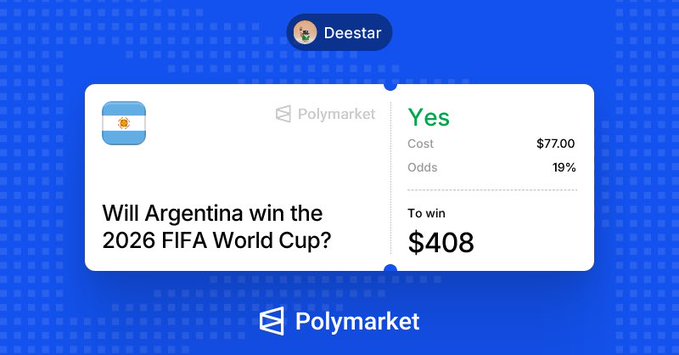 The image shows a Polymarket betting slip from user "Deestar" wagering $77 on "Yes" at 19% odds for Argentina to win the 2026 FIFA World Cup, with a potential payout of $408—matching the post's reference to holding a bet that has since doubled in value.