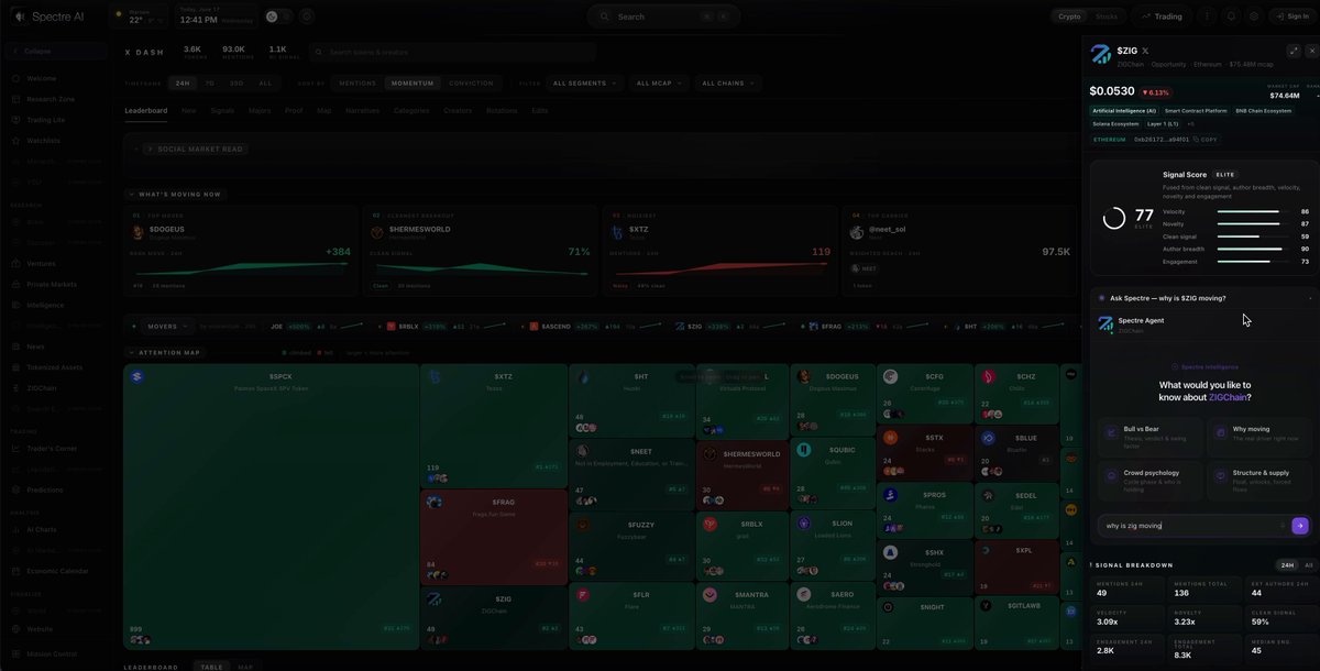 The image shows a screenshot of a computer screen displaying a social intelligence dashboard for a popular social media platform called Instagram. It features various statistics, such as organic reach, partnerships with other organizations like @fasset & @OndoFinance, and crowd control or psychology at work in driving engagement on the platform. The ranking of this particular post indicates that it has achieved #2 position in the Social Intelligence dashboard.