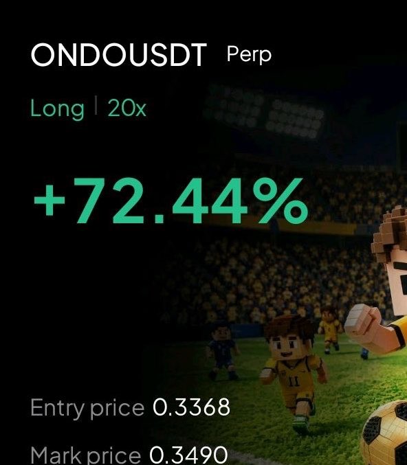 A trading screenshot showing a profitable ONDOUSDT Perp long position with 20x leverage, displaying a +72.44% gain with an entry price of 0.3368 and mark price of 0.3490, set against a background of voxel-style soccer players on a field.