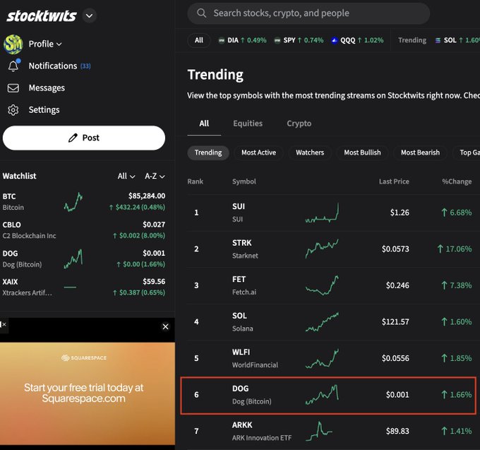 A Stocktwits dashboard showing trending tickers including SUI, STRK, FET, SOL, WLFI, and DOG (Bitcoin) which is highlighted with a red rectangle at rank 6.