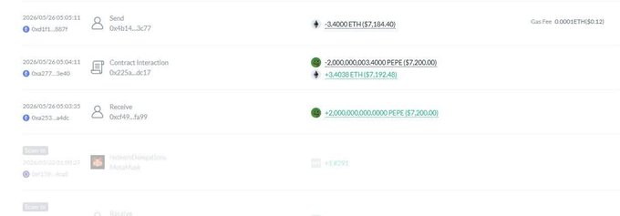 A screenshot of a cryptocurrency transaction history showing sends, receives, and contract interactions involving ETH and PEPE tokens, with one entry receiving '2,000,000,000 PEPE ($7,200.00)'.