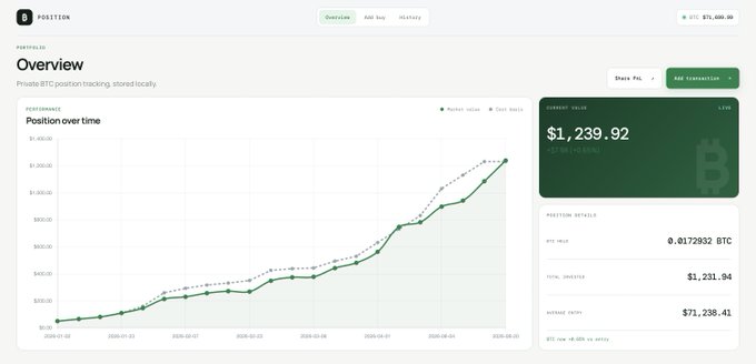A screenshot of a BitPosition dashboard showing a private BTC position tracking overview with a current value of $1,239.92 and a position over time chart trending upward.