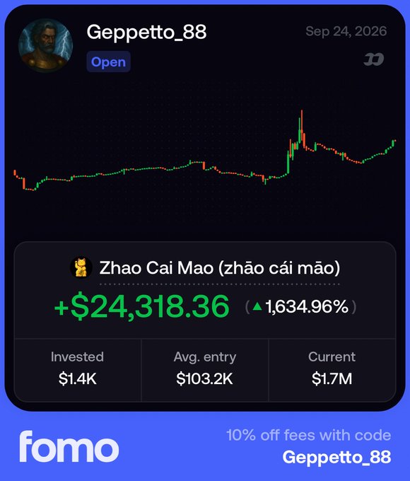 A promotional graphic for Fomo showcases user "Geppetto_88" with a date of Sep 24, 2026, displaying a candlestick chart and impressive gains on the Zhao Cai Mao (zhào cài mǎo) token of +$24,318.36 (+1,634.96%) on a $1.4K investment that grew to $1.7M, promoting the referral code "Geppetto_88" for 10% off fees. The image directly supports the post's claim of "up over 25x at ATH," visually demonstrating the massive return and aligning with the bullish sentiment toward the $zhao_cai_mao_ ticker.