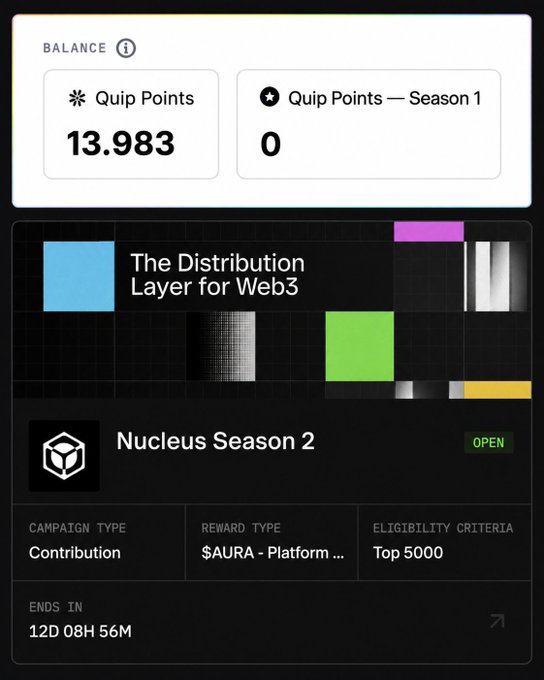 A digital dashboard displaying a balance of 13,983 Quip Points and 0 Quip Points — Season 1, alongside a 'Nucleus Season 2' campaign banner titled 'The Distribution Layer for Web3.' The campaign details indicate a Contribution type, $AURA - Platform rewards, Top 5000 eligibility, and ends in 12D 08H 46M.