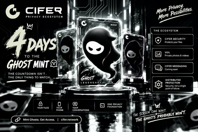 Promotional graphic for 'CIFER PRIVACY ECOSYSTEM' announcing '4 DAYS TO THE GHOST MINT', showcasing a ghost NFT card and listing ecosystem features like CIFER Security, VEIL, and CIFER Messaging.