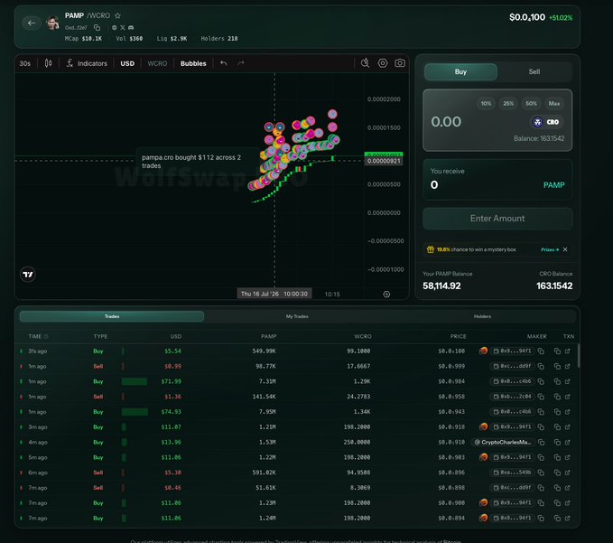 A screenshot of the WolfSwap decentralized exchange showing a PAMP/WCRO trading pair with a price of $0.0,100 (-$0.02), market cap $10.1K, and bubble chart visualization of recent trades, along with a trade history table below.