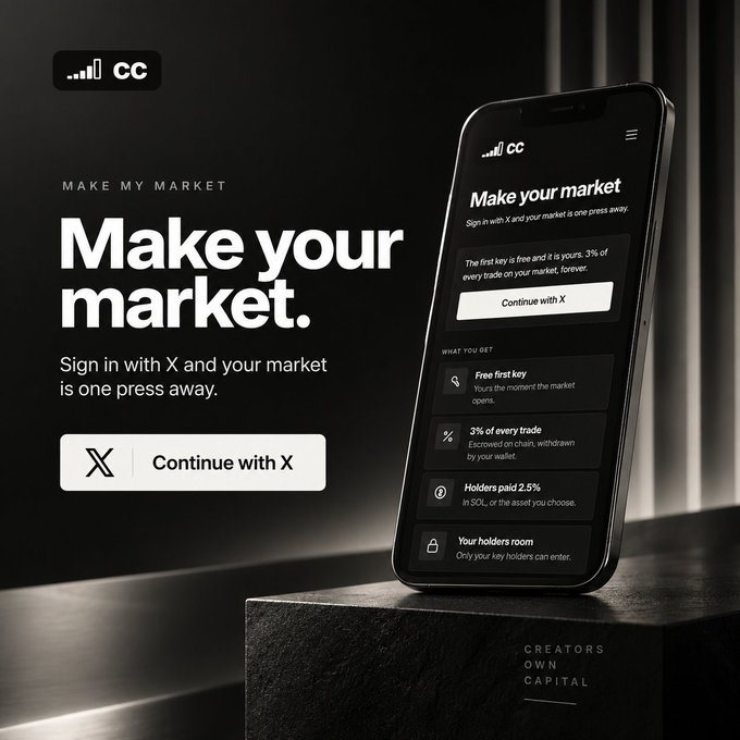 A sleek black promotional graphic for Creator Capital featuring the tagline "MAKE MY MARKET - Make your market. Sign in with X and your market is one press away," alongside a smartphone mockup displaying the app's onboarding screen with a "Continue with X" button and details about the free first key, 3% trade escrow, 2.5% holder payout in SOL, and a holders room, all under the "CREATORS OWN CAPITAL" banner — directly visualizing the post's one-press onboarding message to creatorcapital.trade/make.