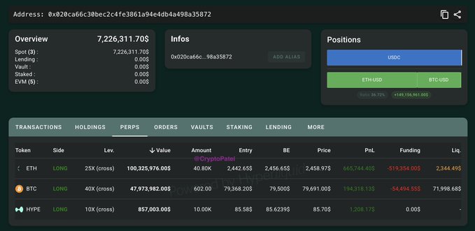 A cryptocurrency portfolio dashboard screenshot for wallet address '0x020ca66c30bec2c4fc3861a94e4db4a498a35872', showing a balance of 7,226,311.70$ and LONG positions on ETH, BTC, and HYPE tokens.
