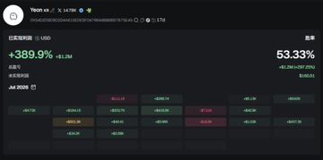 A trading interface displays a portfolio for "@YGG" with a return of +389.9% (+$1,286) and a withdrawal profit of 53.33% (+$1,200, $100/$1.29), showing recent trade history with entries like "+$3.0K" and "-$1.2K." The image relates to the post by illustrating the type of substantial gains discussed, highlighting real-world trading results of over $1,200 in profit that the post uses to promote "Arc Chain" as a wealth opportunity.