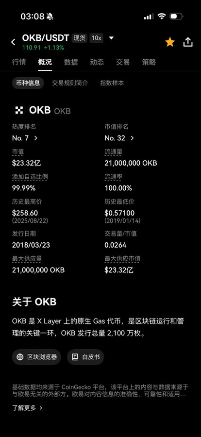 A mobile screenshot shows the OKB/USDT trading page on a cryptocurrency exchange, displaying OKB's current price of $110.91 (+1.13%), market cap of $2.332 billion, and describing it as the native Gas token of the X Layer blockchain. The image relates to the post by confirming OKB's relatively modest market cap of ~$2.33 billion, supporting the comparison that OKB's valuation is lower than SHIB's, contextualizing the joke about OKB being "xlayer's biggest meme."