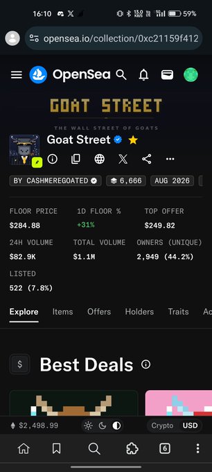 Screenshot of the OpenSea NFT marketplace showing the "Goat Street" collection page with statistics including a $284.88 floor price (+31%), $249.82 top offer, $82.9K 24H volume, $1.1M total volume, 6,666 items, and 2,949 unique owners (44.2%).