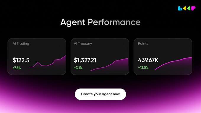 A dark-themed 'Agent Performance' dashboard shows three cards: 'AI Trading' at $122.5 (+7.6%), 'AI Treasury' at $1,327.21 (+3.1%), and 'Points' at 439.67K (+12.5%), with a 'Create your agent now' button below.