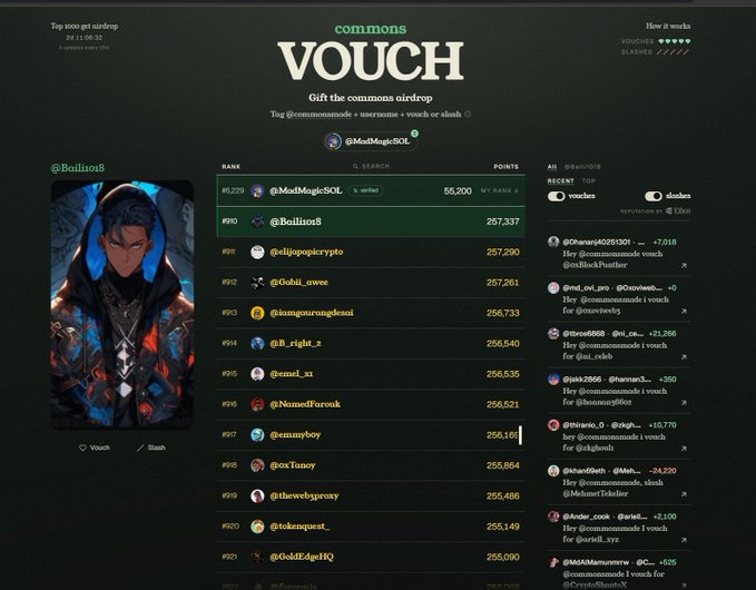 Screenshot of the 'commons VOUCH' website displaying a leaderboard with top users like @MadMagicSOL and @Bailiuzi8 with points and ranks.