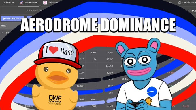 A graphic titled 'AERODROME DOMINANCE' showing DexS data for Aerodrome and Uniswap, featuring cartoon duck and blue bear mascots representing 'DWF Ventures' and Base.