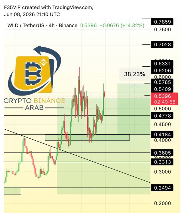 The image shows a chart or graph displayed on a white background with black bars indicating prices for Cryptocurrency and Bitcoin. A red line indicates an upward trend in Cryptocurrency price movements, and the current price appears at 0.83%.