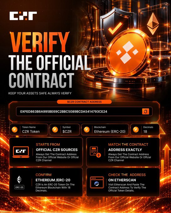 A cybersecurity-style warning poster for CZR Token reminding users to "VERIFY THE OFFICIAL CONTRACT," displaying the contract address 0XFED863B6A995BE69C2BBC5089BCDA5414793CE24, with details including Token Name: CZR Token, Symbol: $CZR, Blockchain: Ethereum (ERC-20), and Decimals: 18.