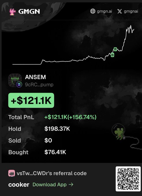The image shows a GMGN portfolio tracker for user "ANSEM" displaying a +$121.1K profit (+156.74%) on the $ANSEM token, with a holding value of $198.37K and a bought value of $76.41K, alongside a price chart showing significant gains. The post references "Cooker fell off," which appears to be a dismissive reply to someone (likely @PastelAlpha) suggesting ANSEM's profitability declined, while the screenshot contradicts that claim by showcasing substantial unrealized gains.
