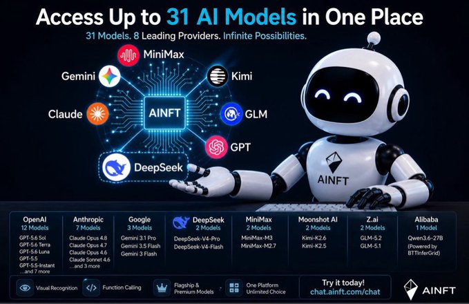 An advertisement for AINFT titled 'Access Up to 31 AI Models in One Place,' featuring a white robot character and logos for MiniMax, Gemini, Claude, Kimi, GLM, GPT, and DeepSeek, with provider lists at the bottom and a 'Try it today! chat.ainft.com/chat' link.