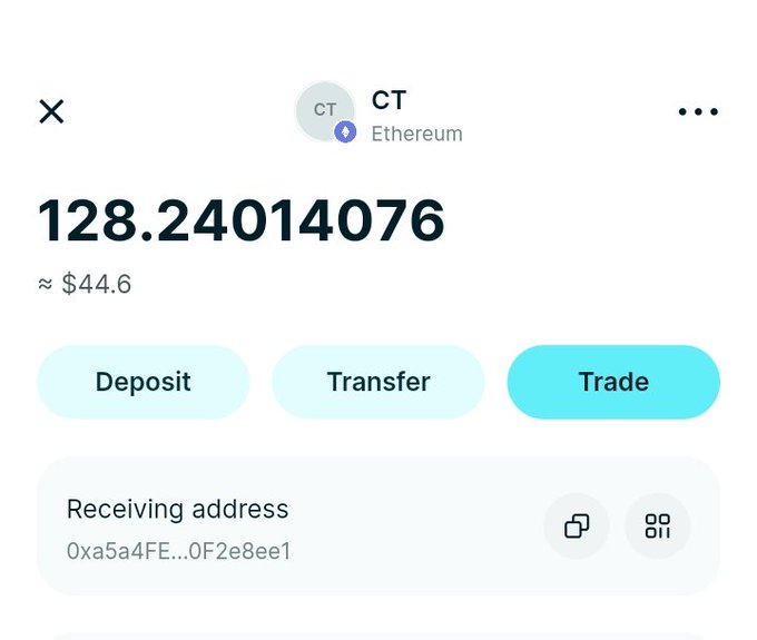 A cryptocurrency wallet screen showing a balance of 128.24014076 CT tokens (worth approximately $44.60) on the Ethereum network, displaying the user's receiving address "0xa5a4FE...0F2e8ee1" alongside Deposit, Transfer, and Trade options. The image illustrates the modest token rewards accumulated after over a year of participating in ConcreteXYZ's farming program and leaderboard competition.