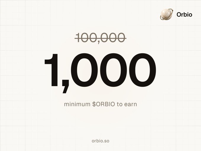 The image is an announcement graphic from Orbio showing a reduction from a crossed-out "100,000" to a prominent "1,000" minimum $ORBIO tokens required to earn, visually reinforcing the post's news about the lowered threshold for earning passive LLM credits.