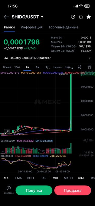 A MEXC cryptocurrency trading app showing the SHIDO/USDT pair with a dramatic price spike and Russian interface text.