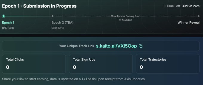 The image displays the Kaito campaign dashboard for Epoch 1 of the Axis Robotics project, showing 30 days and 2 hours 24 minutes remaining, with a unique track link (s.kaito.ai/VXi5OOp) and all metrics (Total Clicks, Total Sign Ups, Total Trajectories) currently at 0. This visual directly supports the post's mention of contributing real-world robotics trajectories and earning through creator rewards tied to the $AXIS token supply.