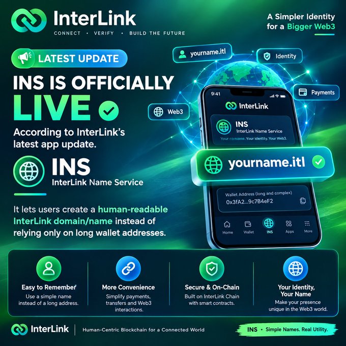 InterLink promotional graphic announcing 'INS IS OFFICIALLY LIVE', highlighting the InterLink Name Service (INS) feature that allows users to use readable names like 'yourname.itl' instead of complex wallet addresses.