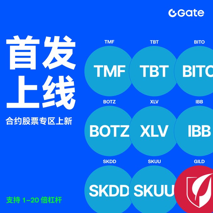 Gate.io's "首发达上线" (First Launch) promotion highlights the Contract Stock Zone featuring ETF tickers $TMF, $TBT, $BITO, $BOTZ, $XLV, $IBB, $SKDD, $SKUU, and $GILD, with 1-20x leverage supported.
