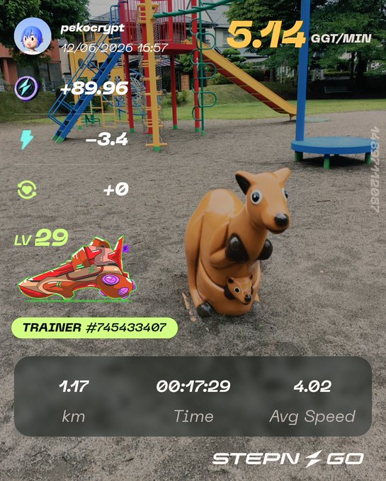 The image shows a picture of an orange kangaroo next to a clock that reads "5:17:29 km/h time: 4.0 avg speed", as well as some other objects such as a train and a shoe, which are also in the scene. The image seems to be a part of a larger project or challenge involving a step count goal with various elements like kangaroos, trains, and shoes adding an interesting context to it.