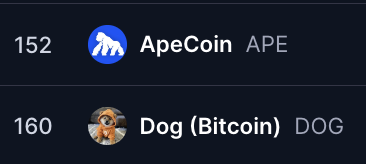 A cryptocurrency list showing two tokens: '152 ApeCoin APE' and '160 Dog (Bitcoin) DOG' with their respective icons on a dark background.