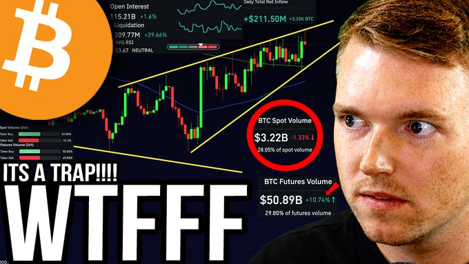 A YouTube thumbnail featuring a shocked-looking man alongside a Bitcoin candlestick chart with key metrics including "Open Interest 115.21B +1.4%," "BTC Spot Volume $3.22B -1.33%," and "BTC Futures Volume $50.89B +10.74%," with bold text reading "ITS A TRAP!!!! WTFFFF" — matching the post's alert about a potential Bitcoin short squeeze trap before Tuesday's market open.