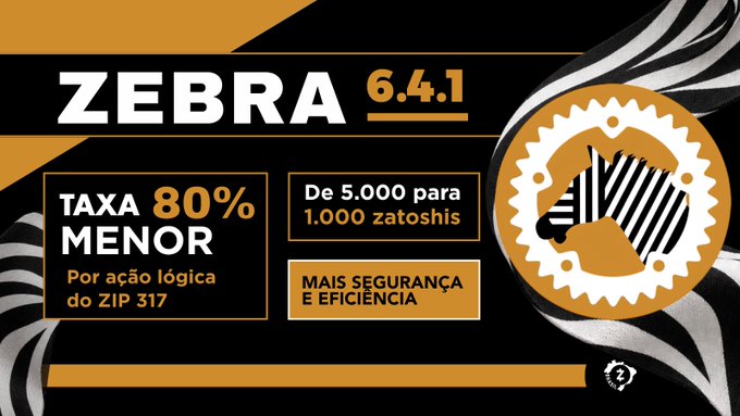 A promotional graphic for ZEBRA 6.4.1 highlighting 'TAXA 80% MENOR' (80% lower fee) due to ZIP 317 logical action, reducing from 5,000 to 1,000 zatoshis, with a zebra-striped design.