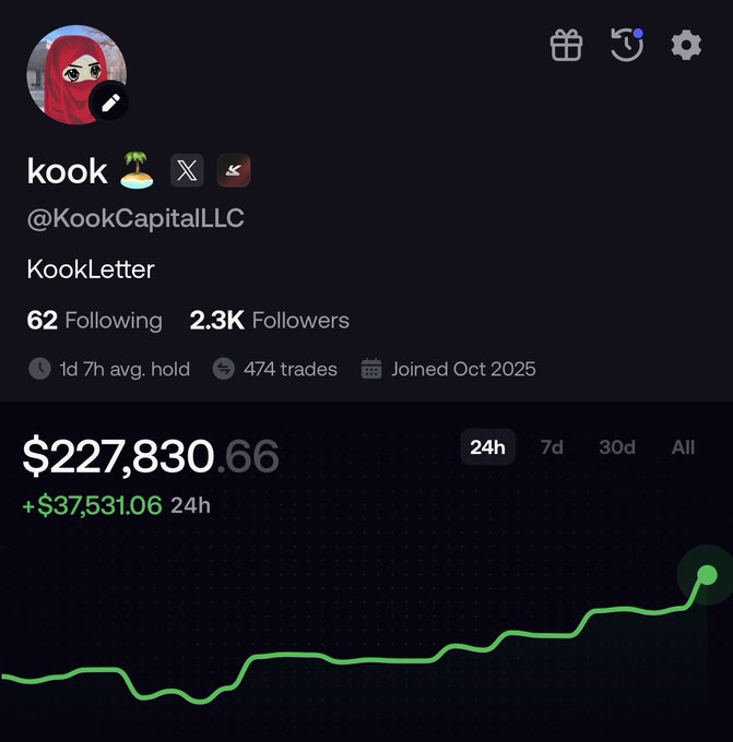 A user profile for "kook" (@KookCapitalLLC) displaying trading statistics including $227,830.66 portfolio value (+$37,531.06 in 24h), 474 trades, and an upward trending green performance chart over the past day. The image supports the post's announcement about creating a new trading account to showcase the "kookletter" group's trading results on Fomo.