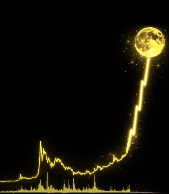 A digital artwork showing a glowing yellow line graph trending sharply upward, culminating in a full moon at its peak against a black background.