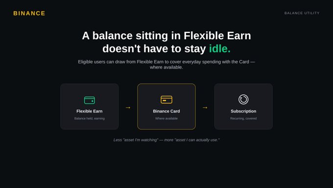 A Binance advertisement explaining that 'A balance sitting in Flexible Earn doesn't have to stay idle,' illustrating the flow from Flexible Earn to Binance Card to Subscription.